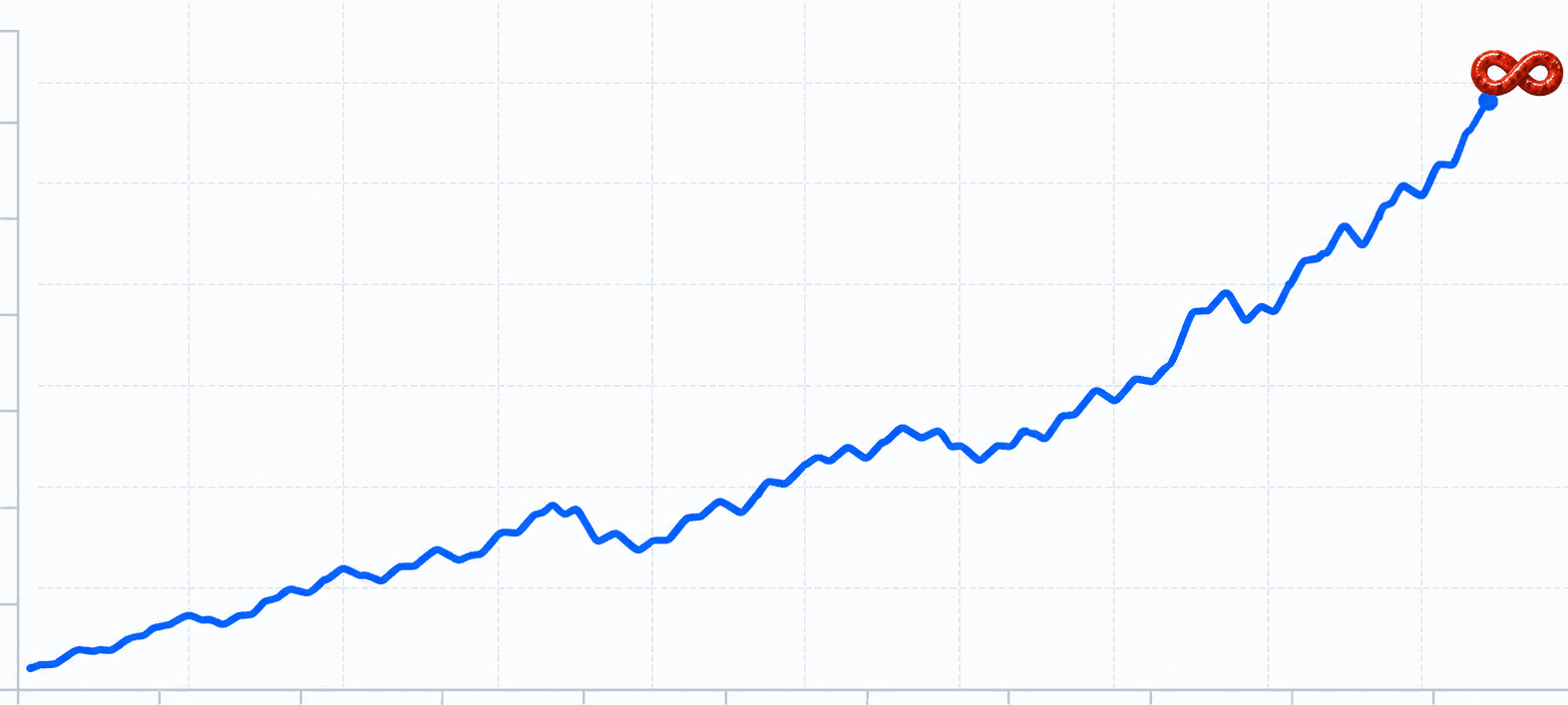 MEAT price chart showing upward trend